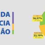 VIOLÊNCIA – POR REGIÃO