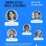 Jornalistas Mais Atacados Semana 1