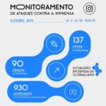 Monitoramento IG Semana 1