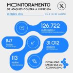Monitoramento X Semana 1