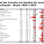 Variação do emprego por função 2013 – 2023