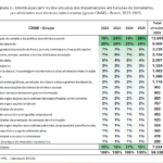 Empregos Formais 2022 – 2025 por Atividade Econômica