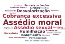 Mais da metade dos jornalistas que atuam em entidades sindicais já sofreu assédio, revela levantamento da FENAJ